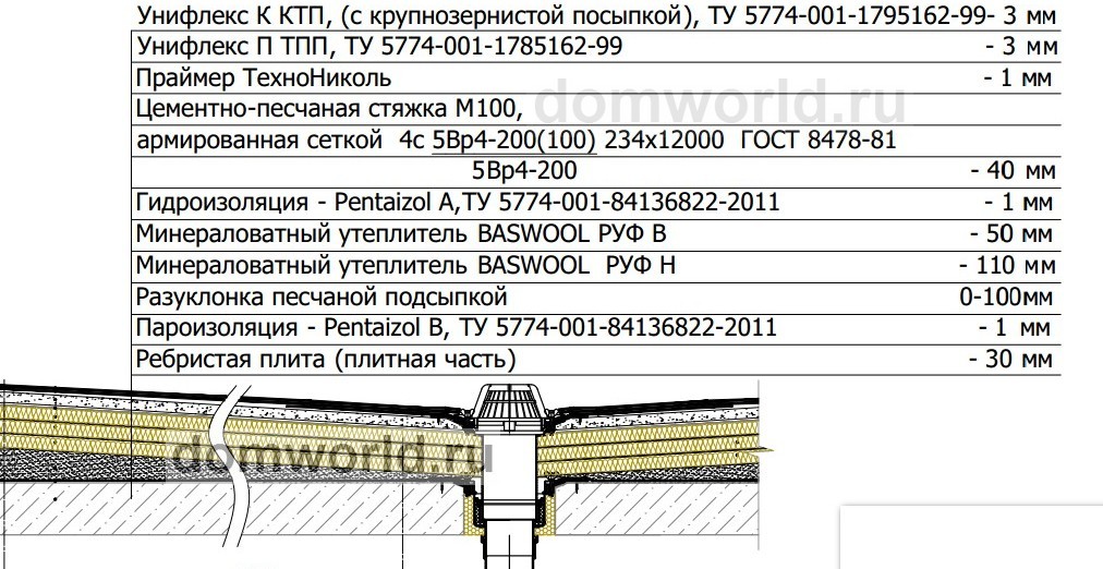 Для чего нужен нулевой слой автокад